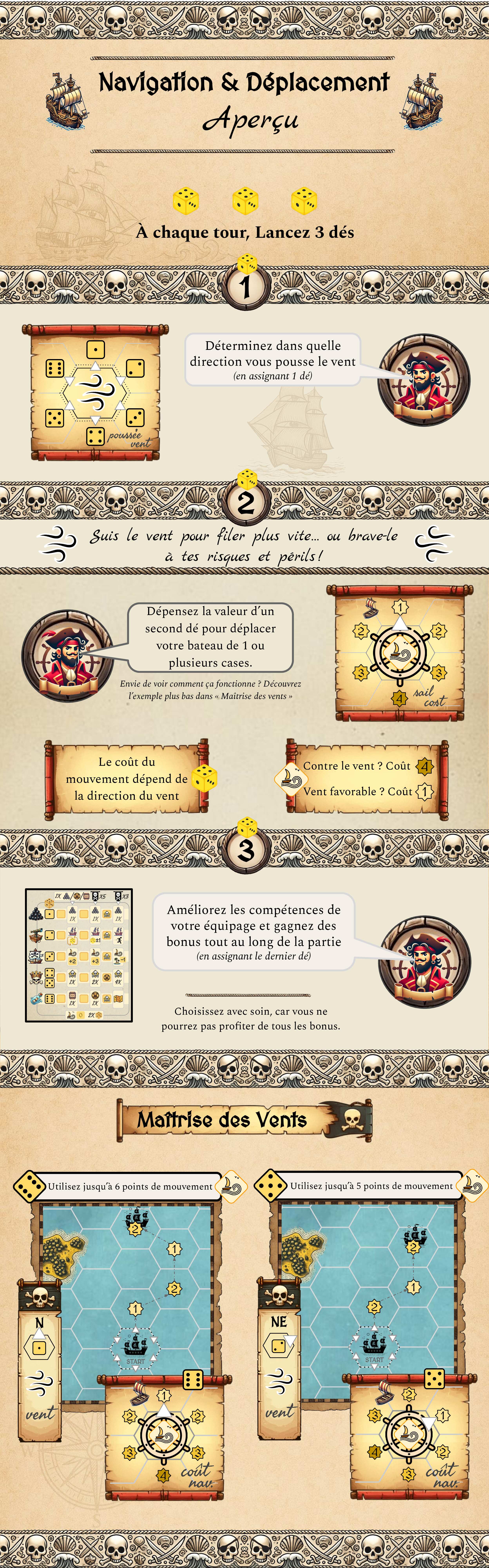 Rolling Pirates - Navigation & Déplacement