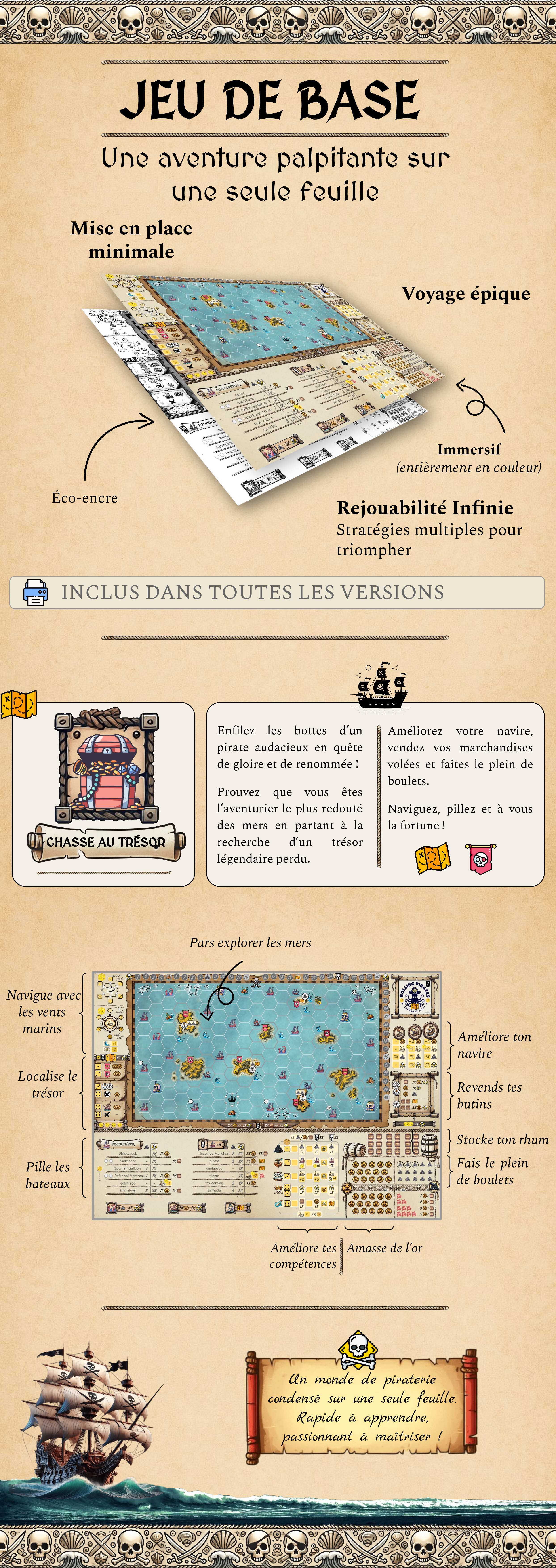 Rolling Pirates - Présentation du jeu de base