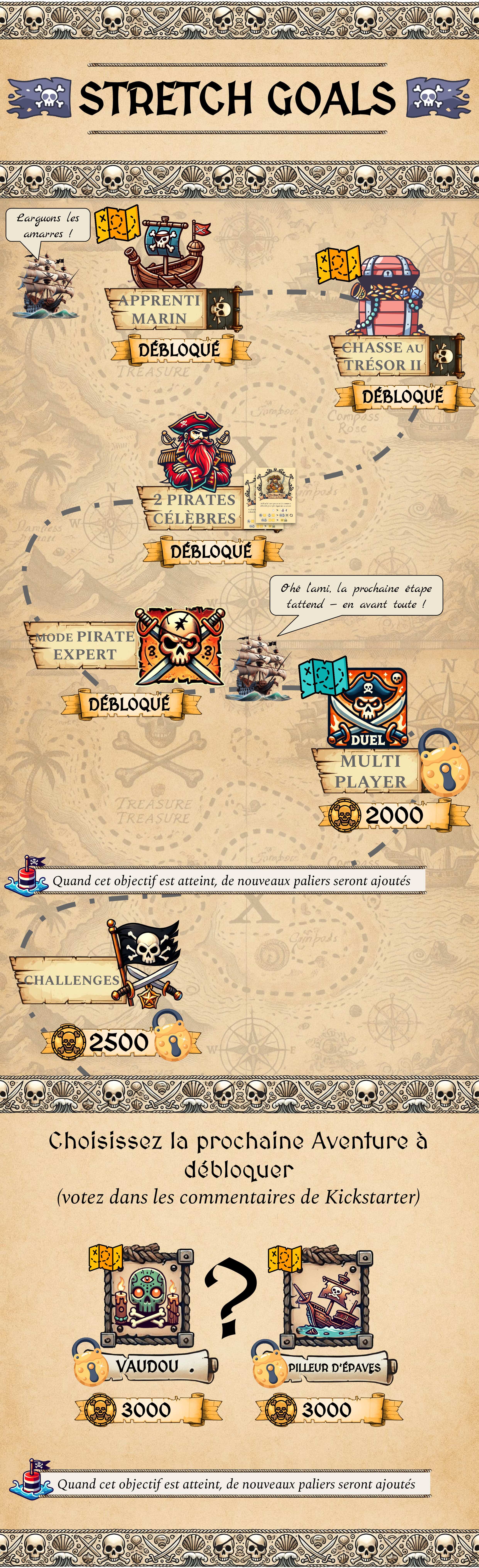Rolling Pirates - Stretch goals